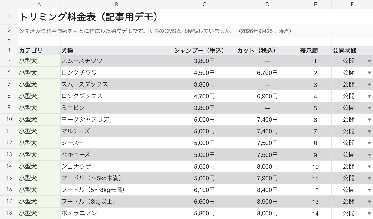 トリミングサロンの犬種別料金をまとめた記事用Googleスプレッドシートデモ